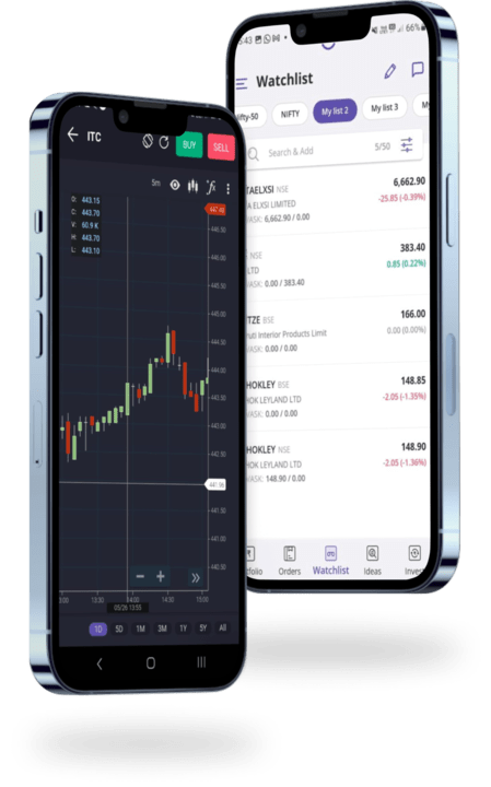 Derivatives trading mobile app
